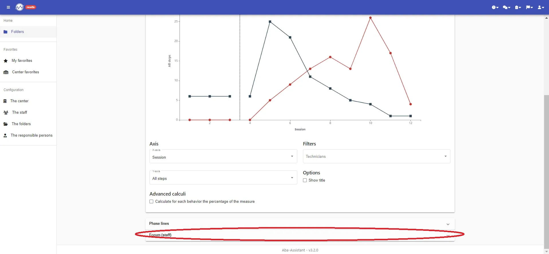 Program graph, with the staff forum just below it